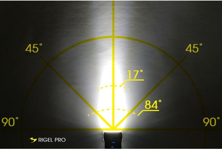 Moon Light Pro Rigel Bike Light